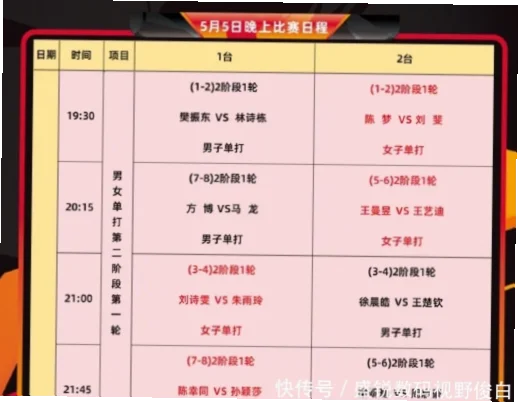 第二阶段赛程如何安排？
