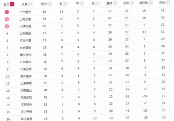 赛季中超联赛进入白热化阶段，争冠形势愈发